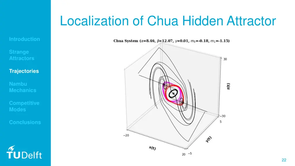 localization of chua hidden attractor 2