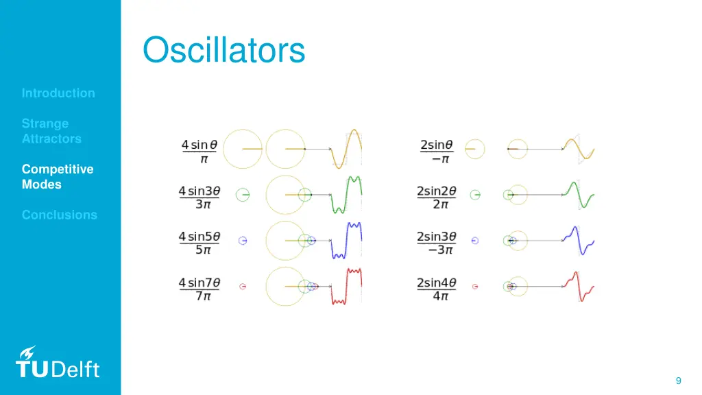 oscillators 1