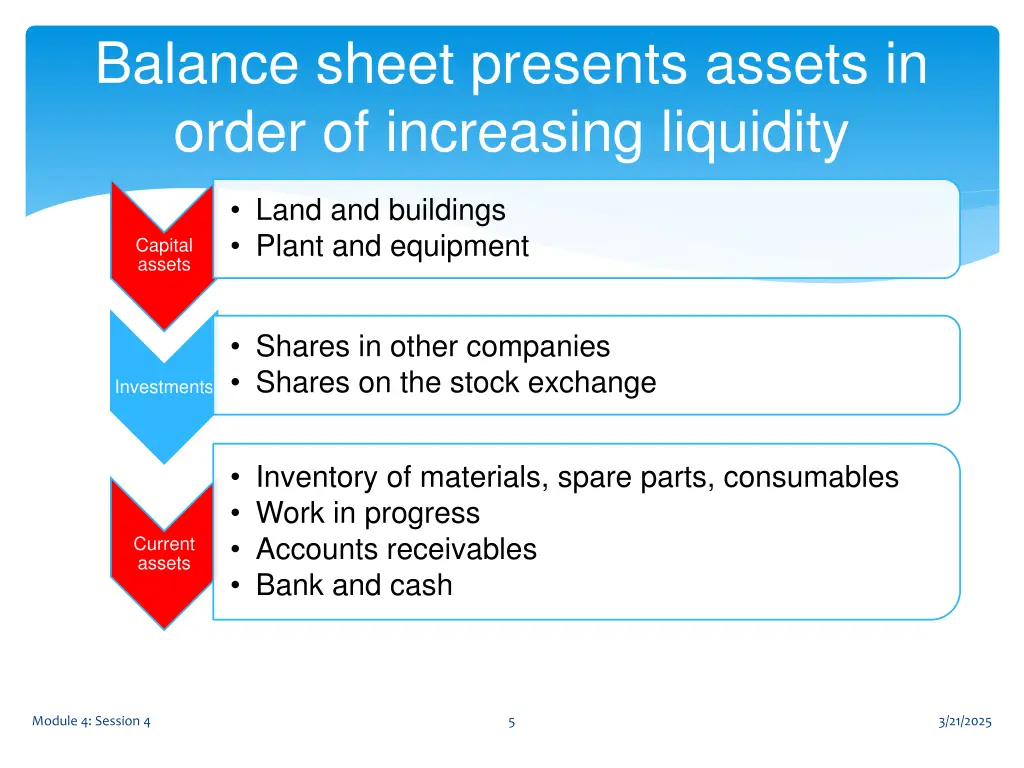 balance sheet presents assets in order