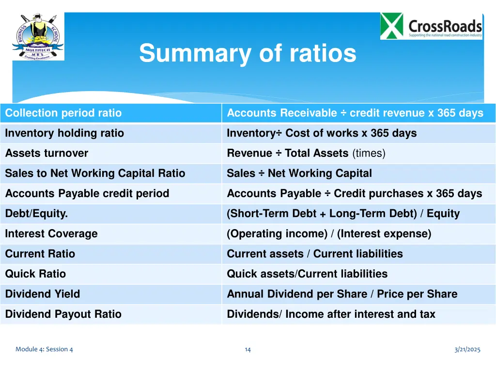 summary of ratios