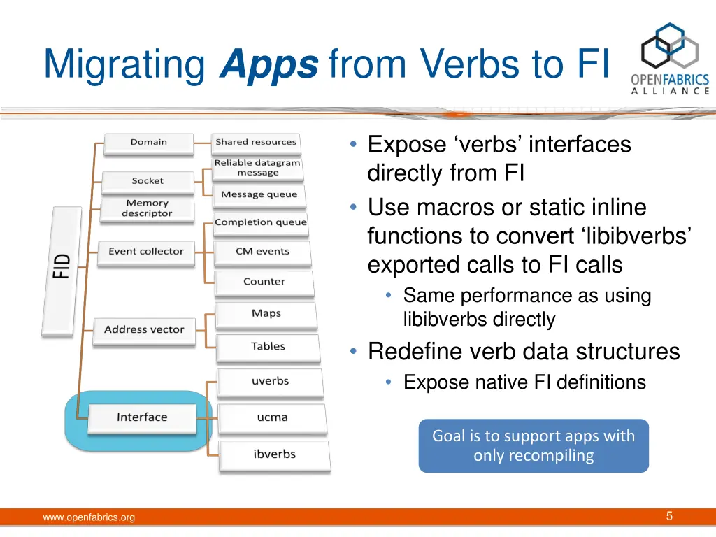 migrating apps from verbs to fi
