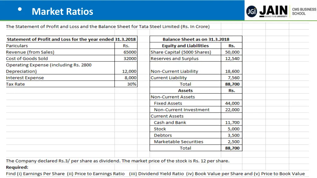 market ratios