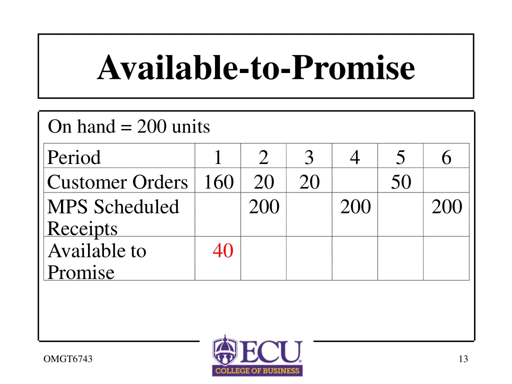 available to promise 2