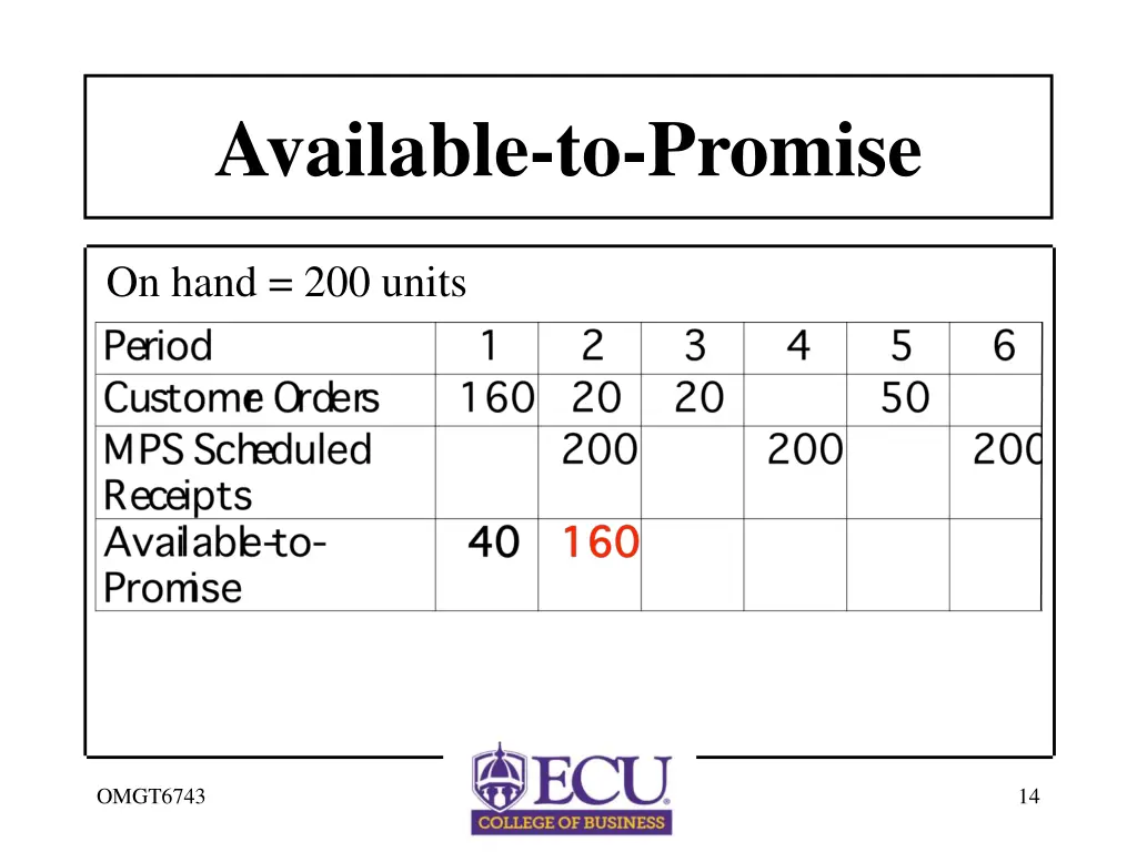 available to promise 3