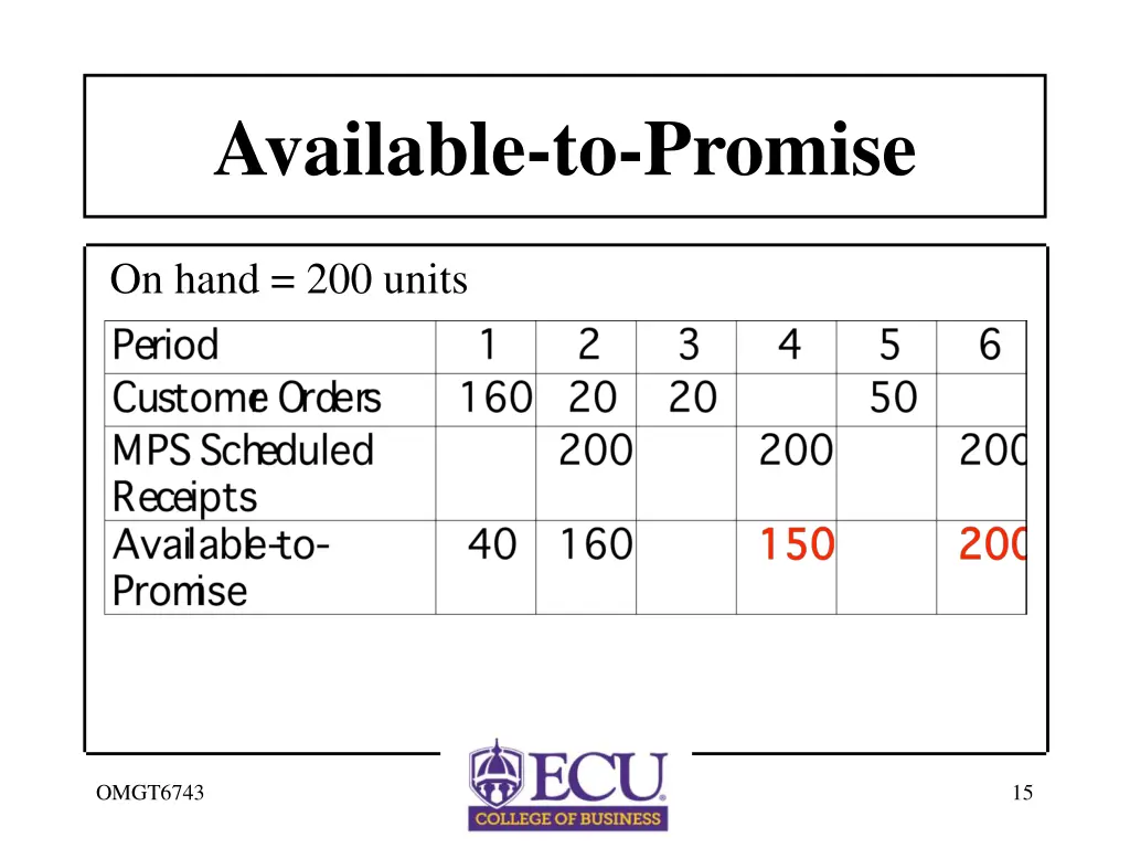available to promise 4