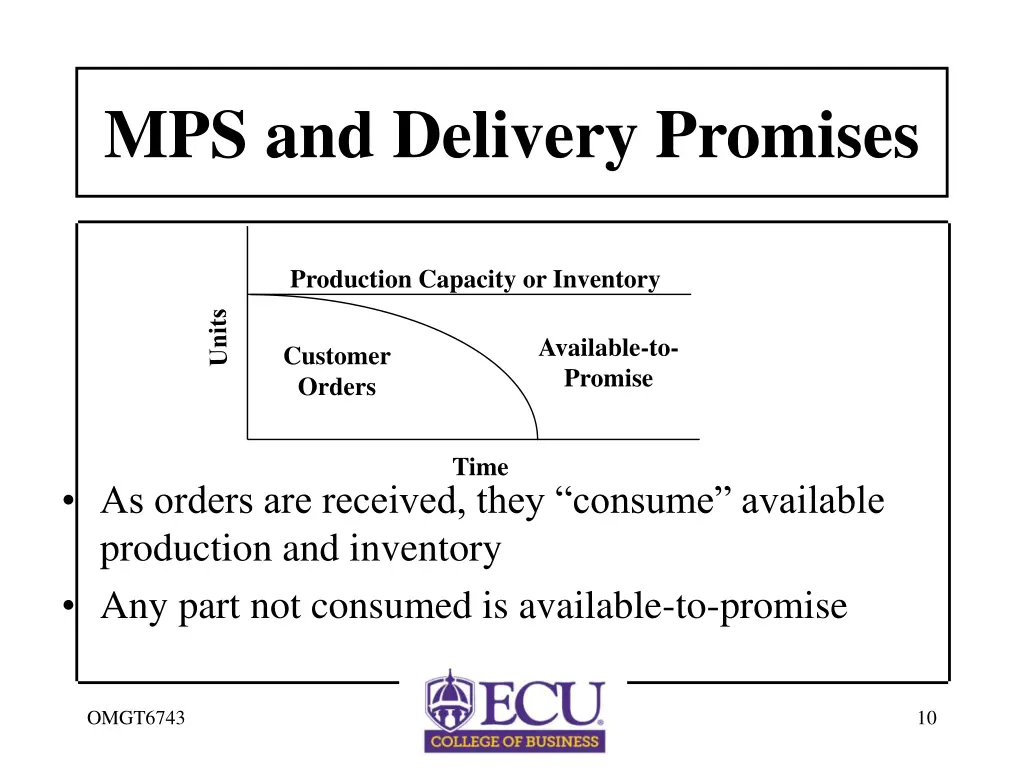 mps and delivery promises