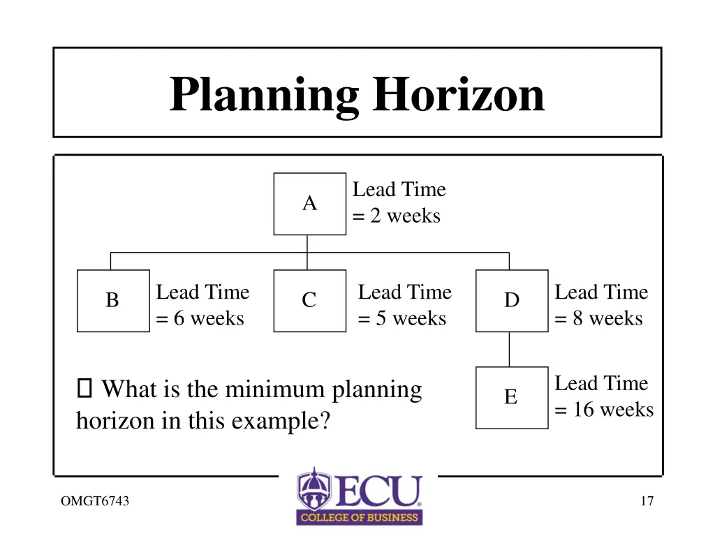 planning horizon 1