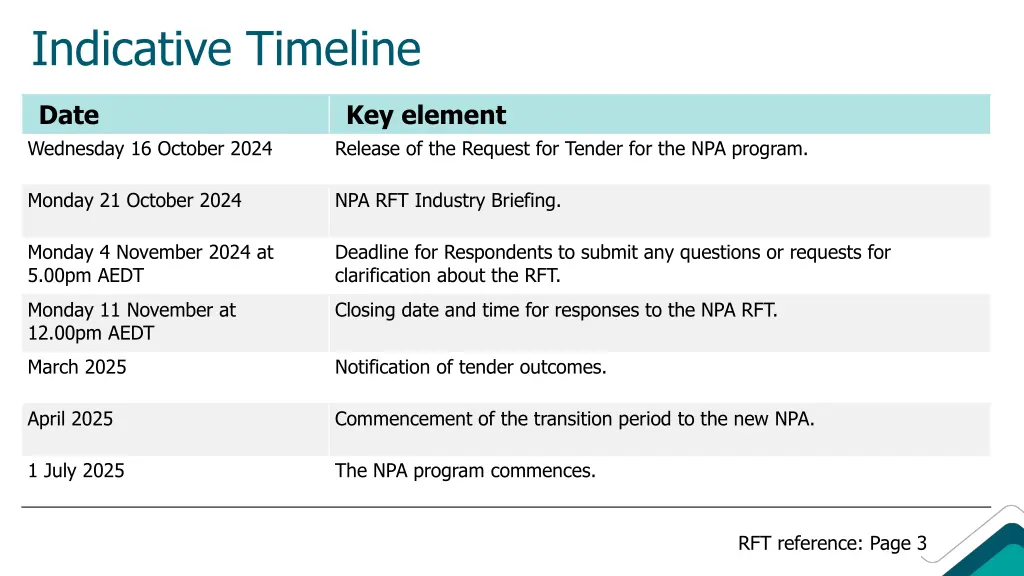 indicative timeline