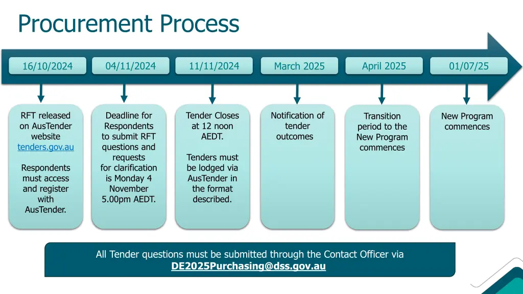 procurement process