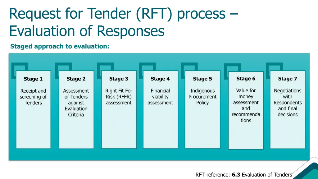request for tender rft process evaluation