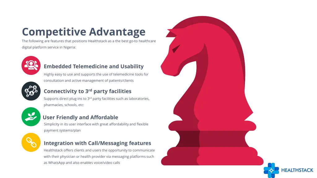 competitive advantage the following are features