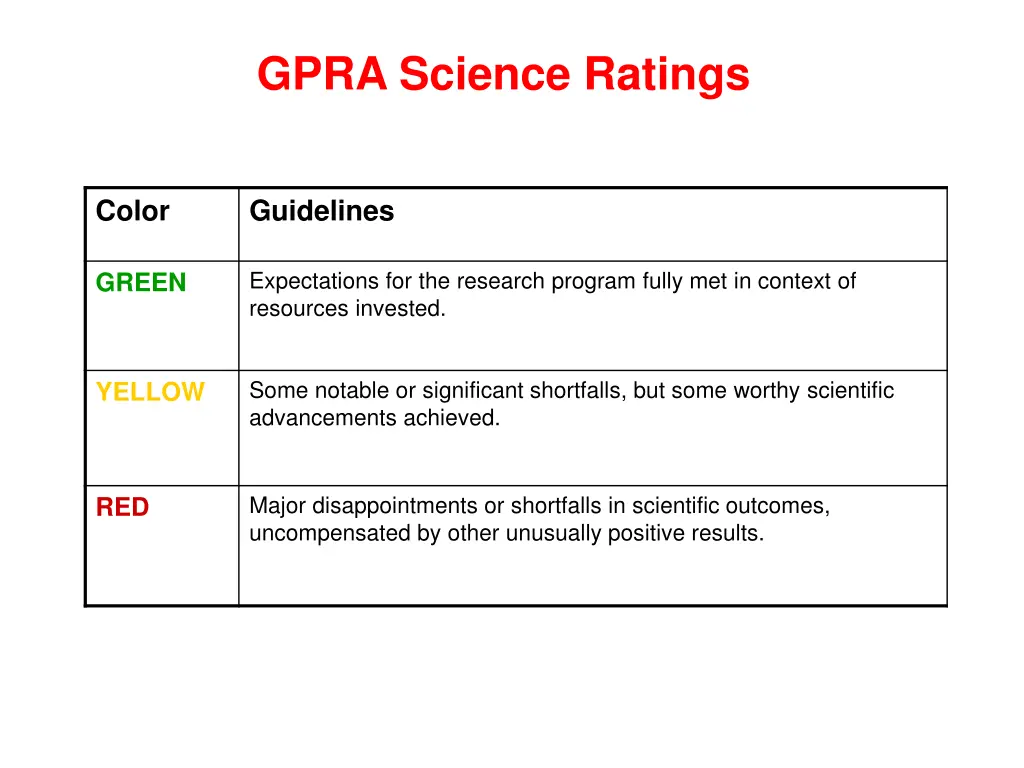 gpra science ratings