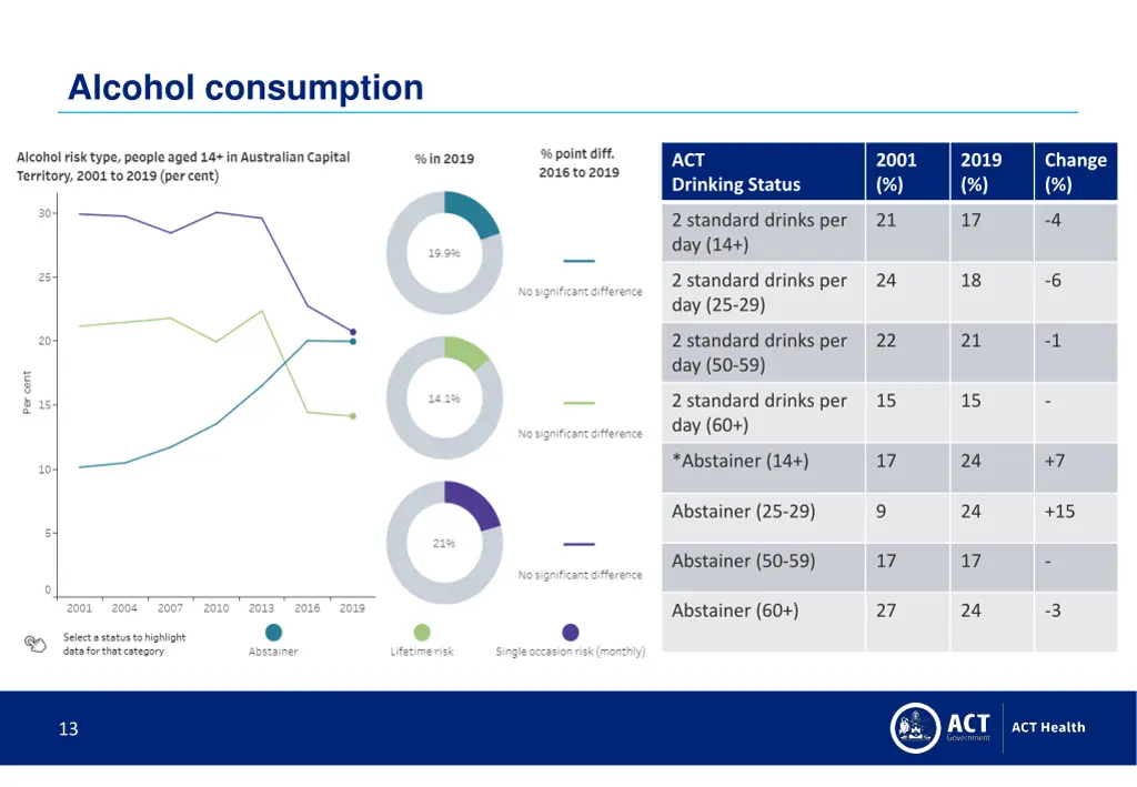alcohol consumption