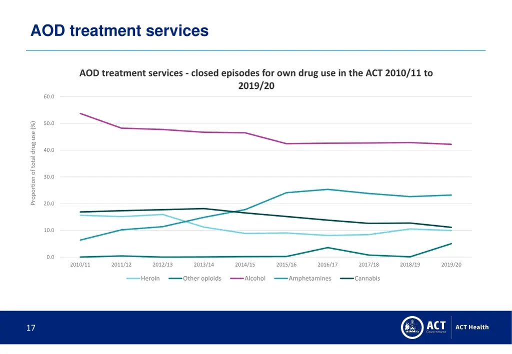 aod treatment services 1