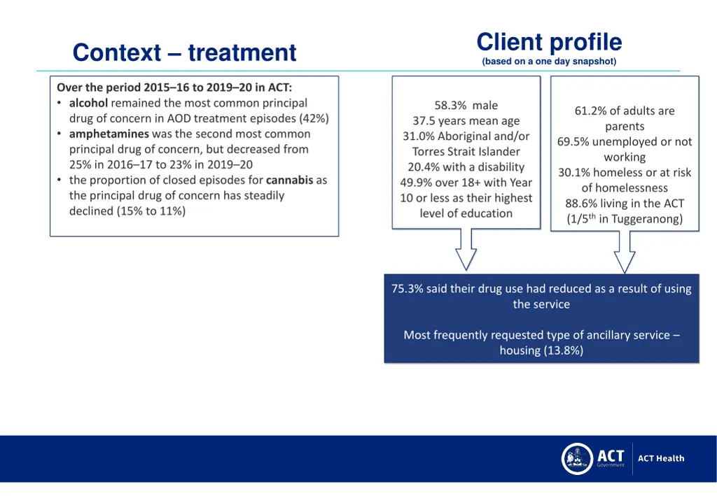 client profile based on a one day snapshot
