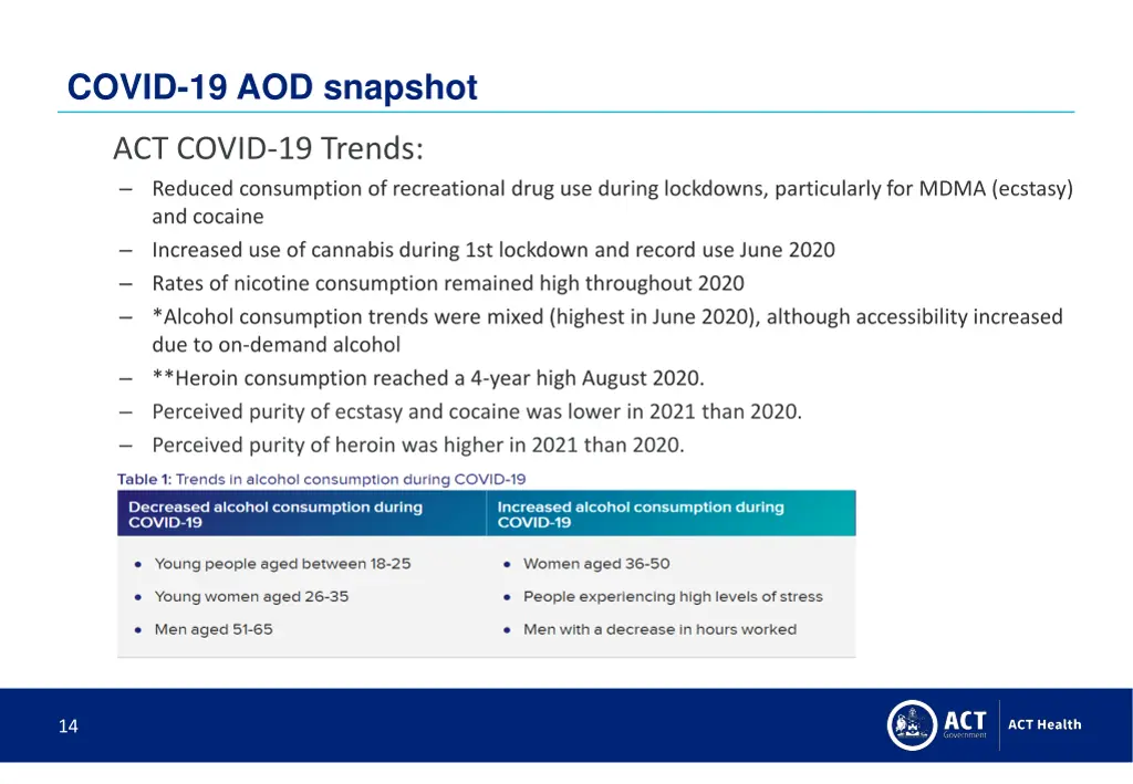 covid 19 aod snapshot