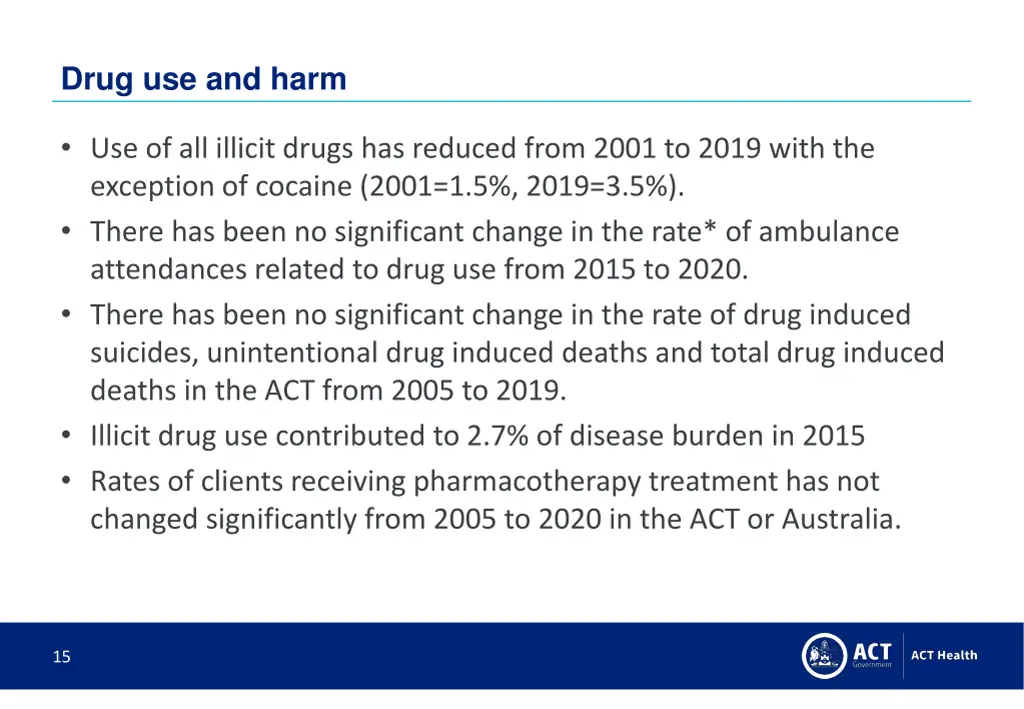 drug use and harm
