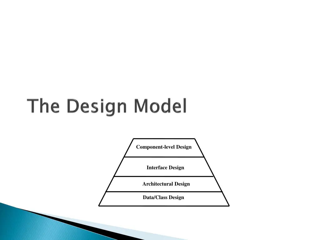component level design