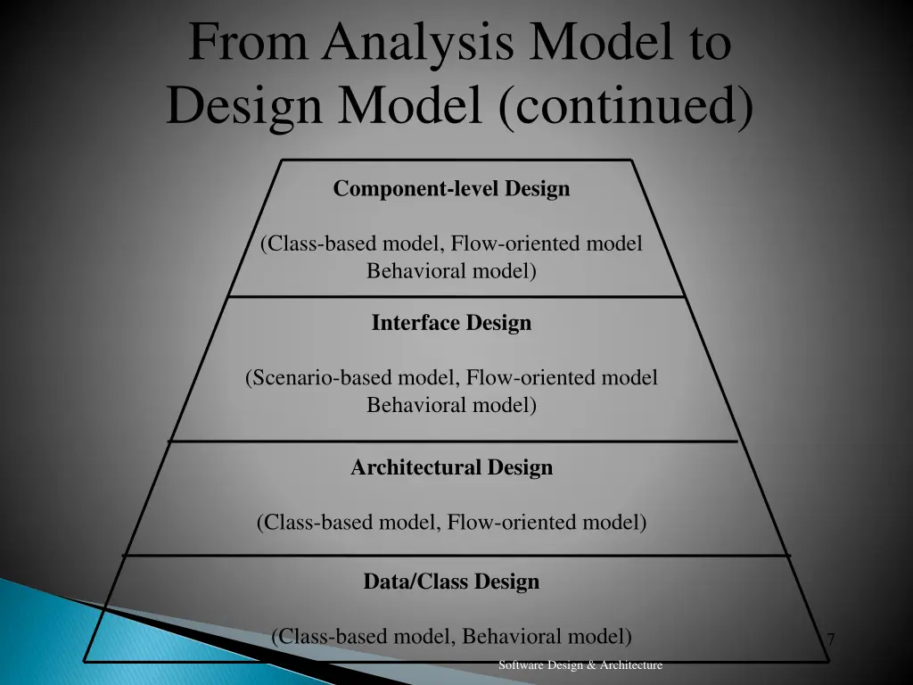 from analysis model to design model continued