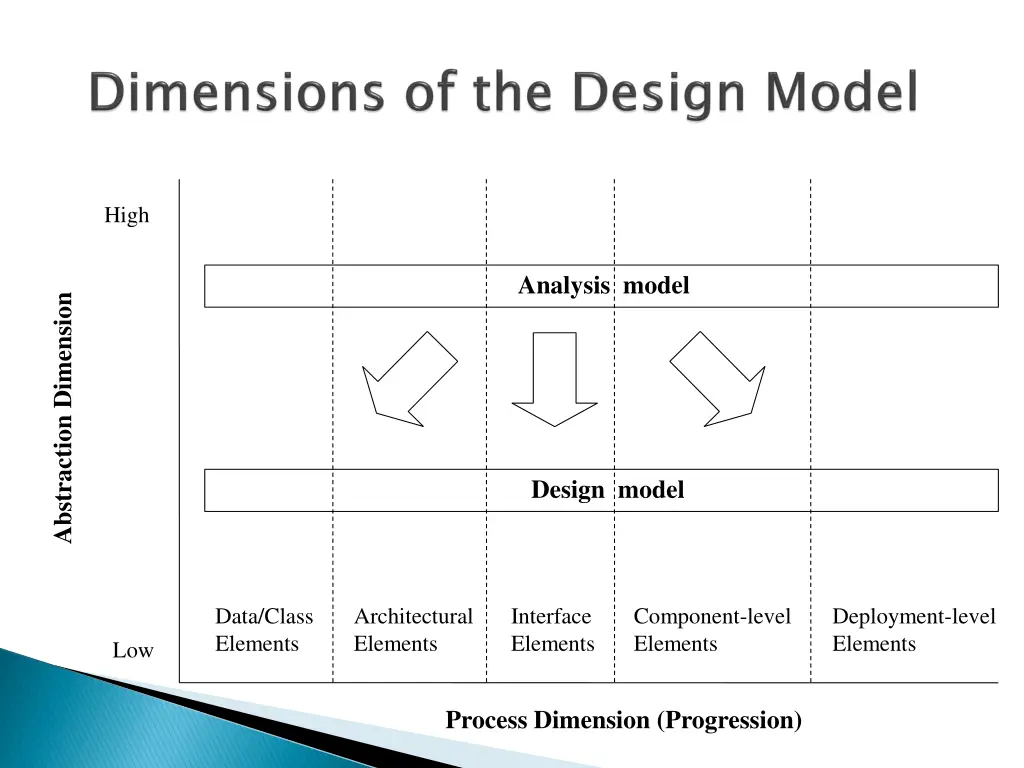 slide22