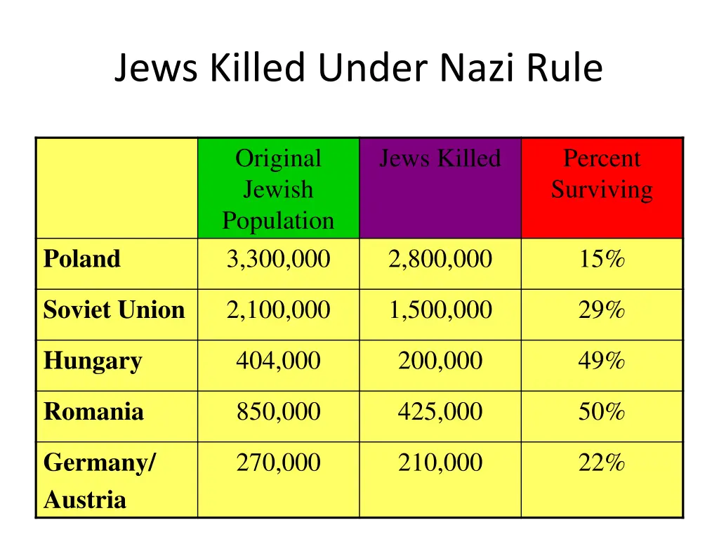 jews killed under nazi rule