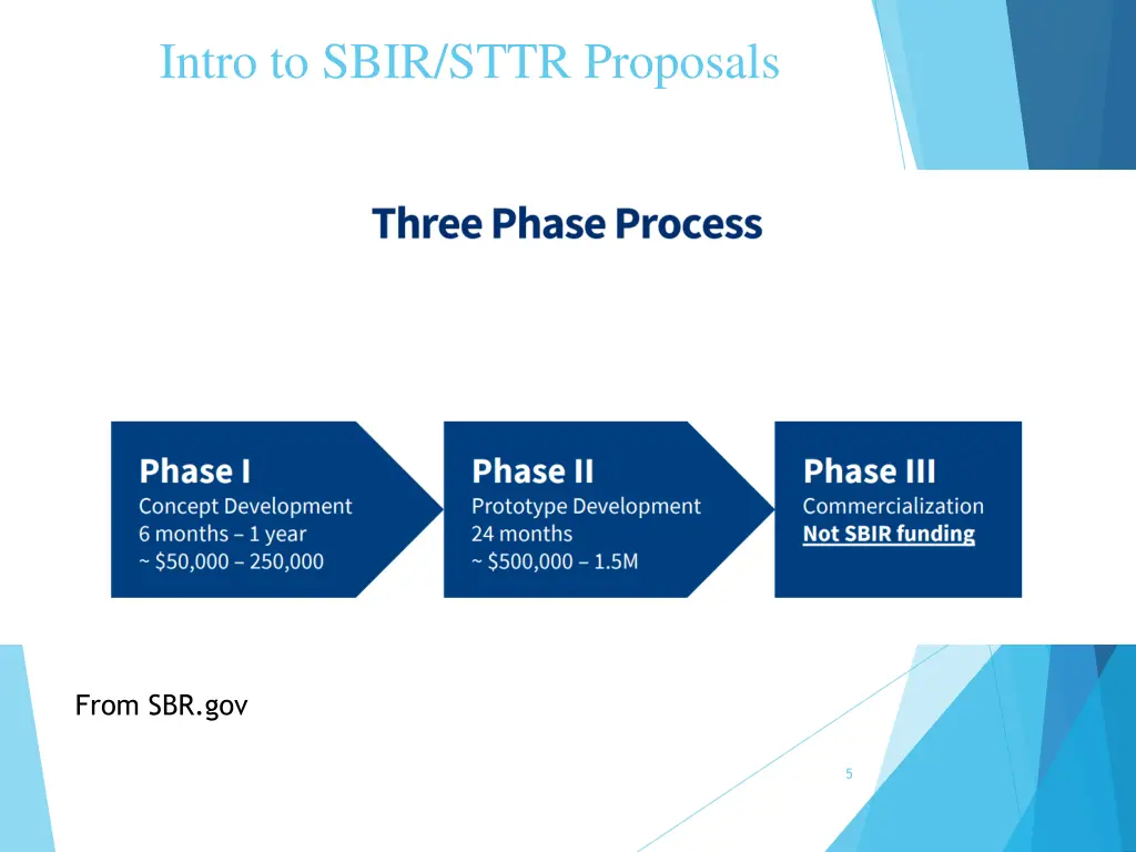 intro to sbir sttr proposals 3
