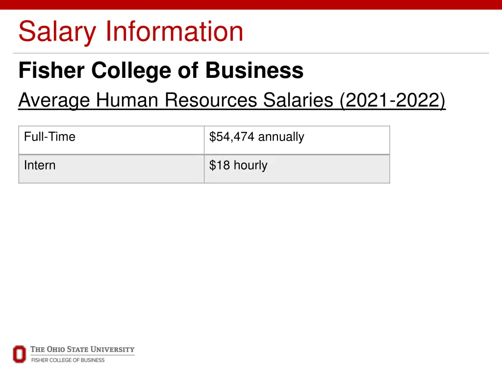 salary information fisher college of business