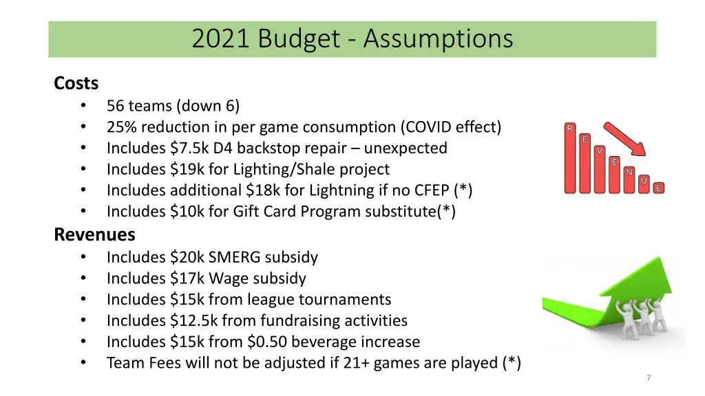 2021 budget assumptions