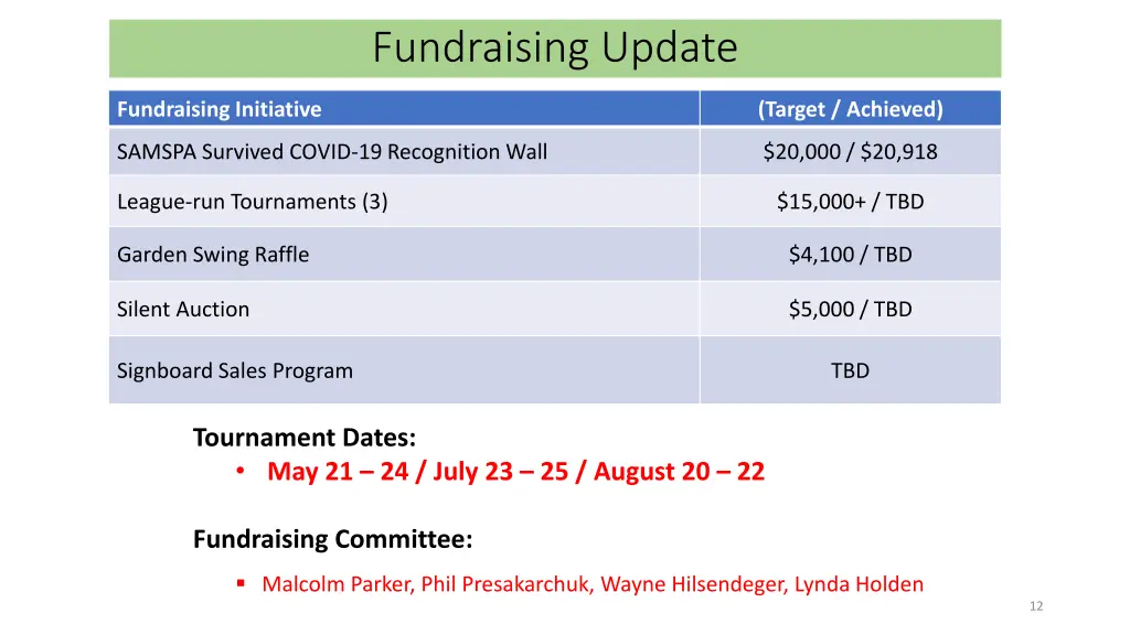 fundraising update