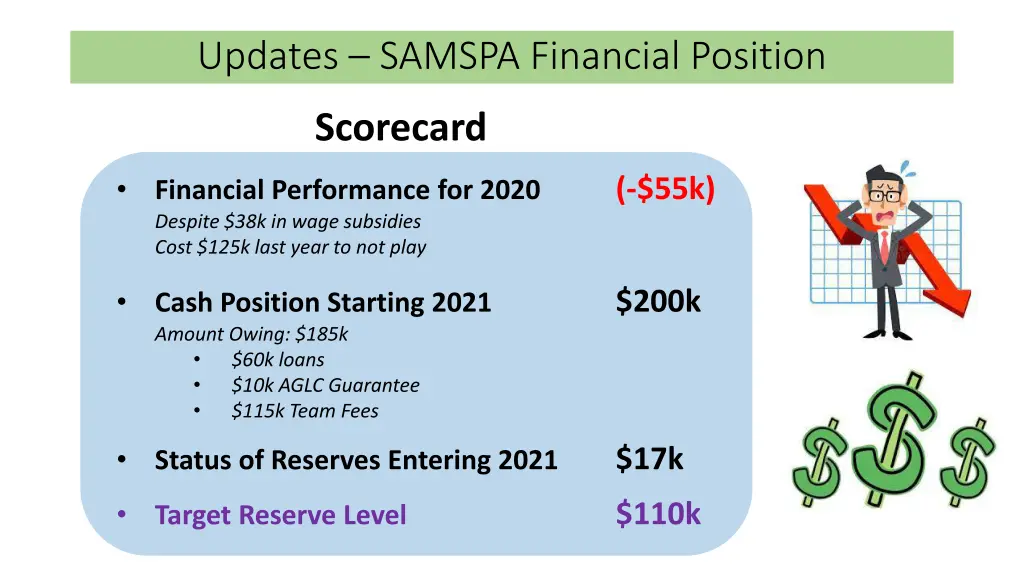 updates samspa financial position