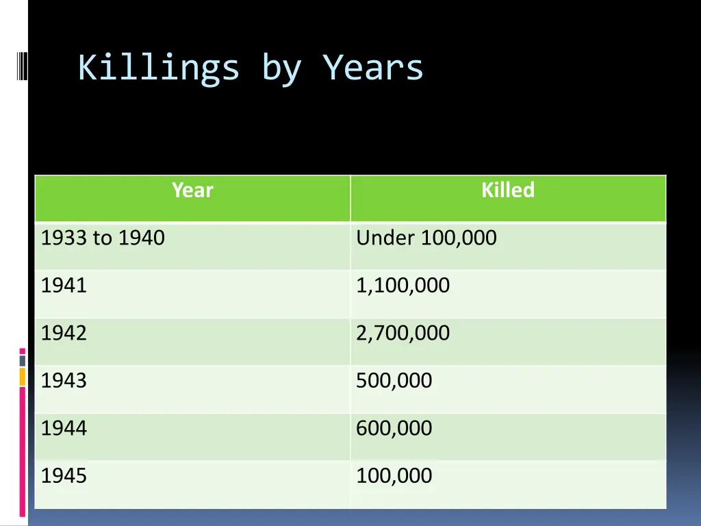 killings by years