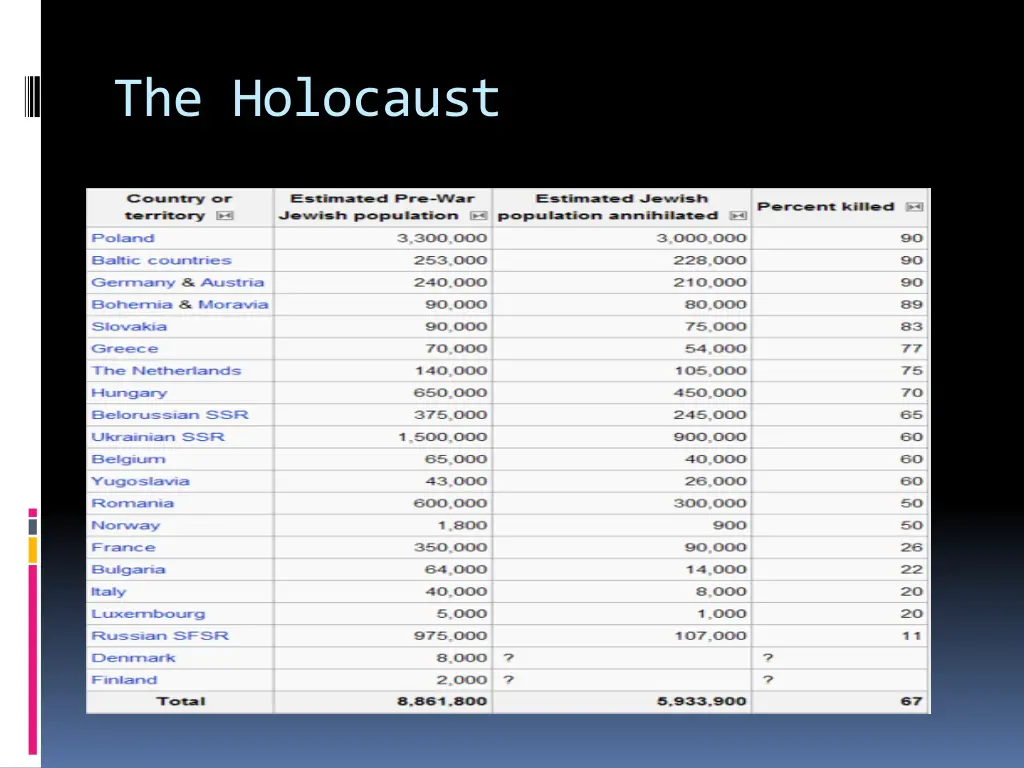 the holocaust 1