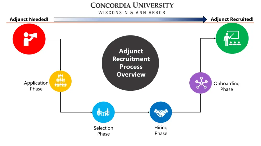 adjunct recruited