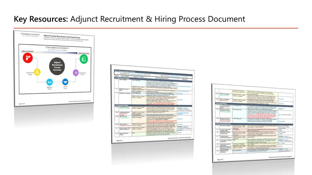 key resources adjunct recruitment hiring process