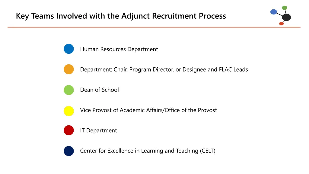 key teams involved with the adjunct recruitment