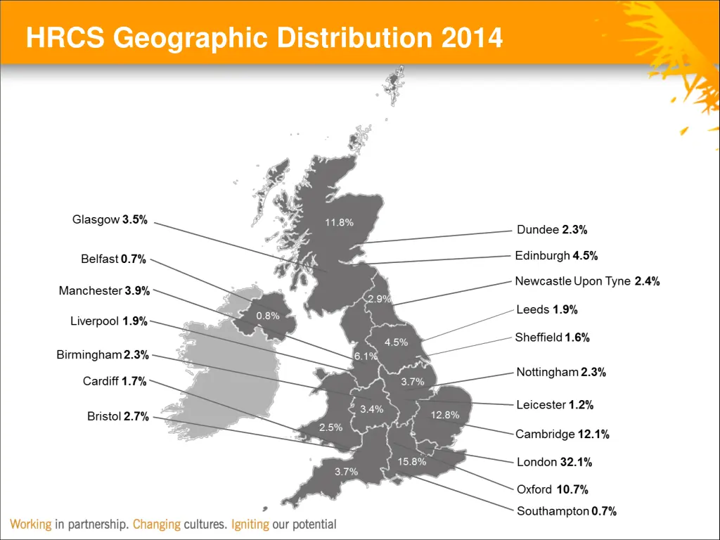 hrcs geographic distribution 2014