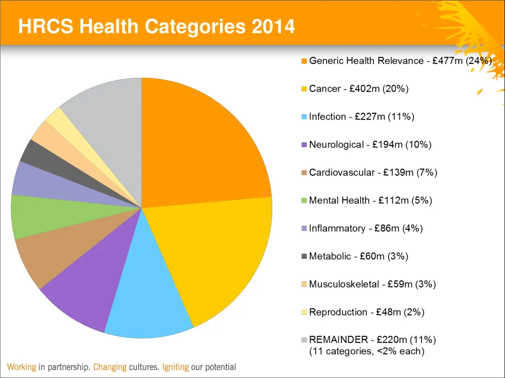 hrcs health categories 2014
