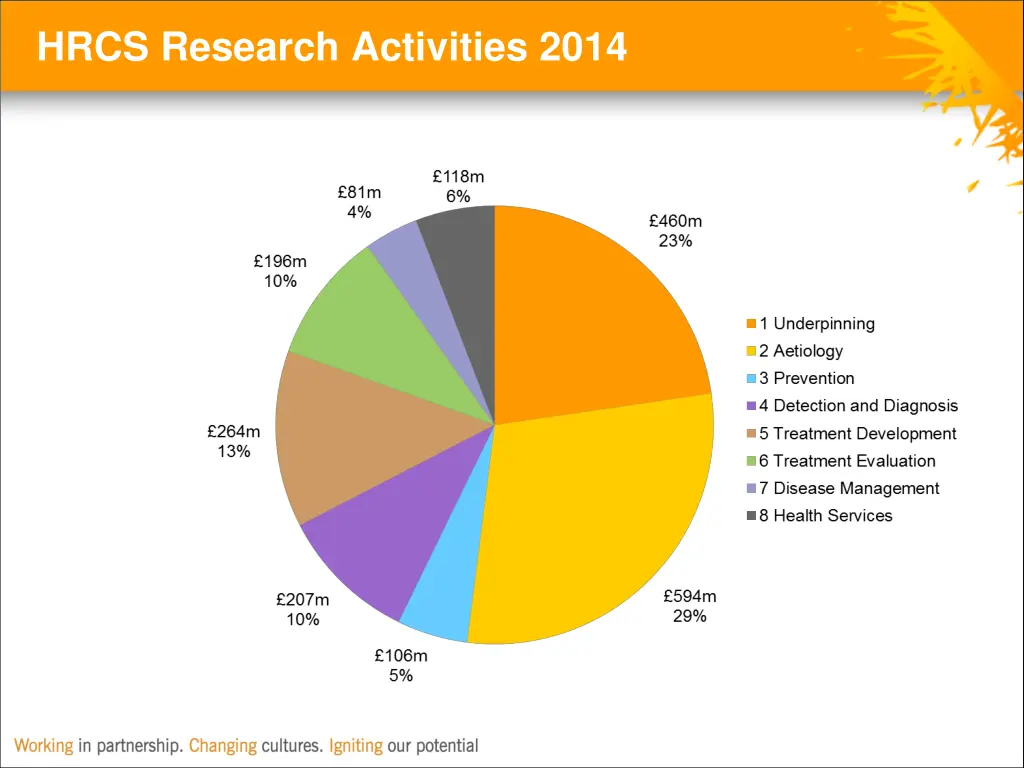 hrcs research activities 2014