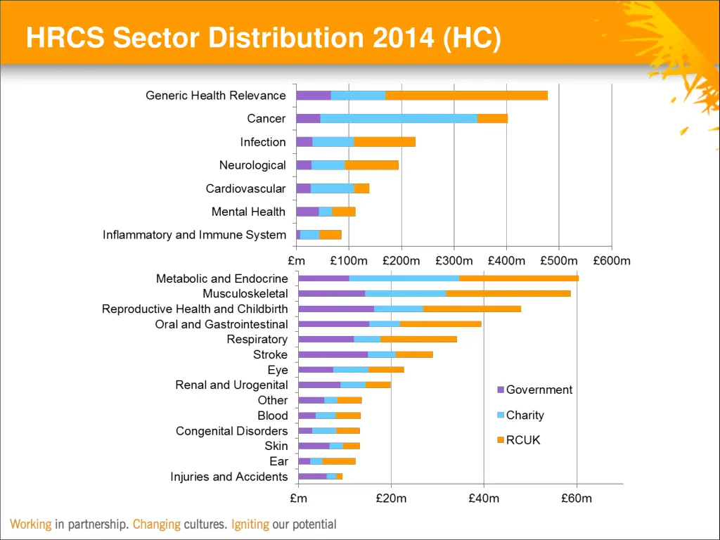 hrcs sector distribution 2014 hc