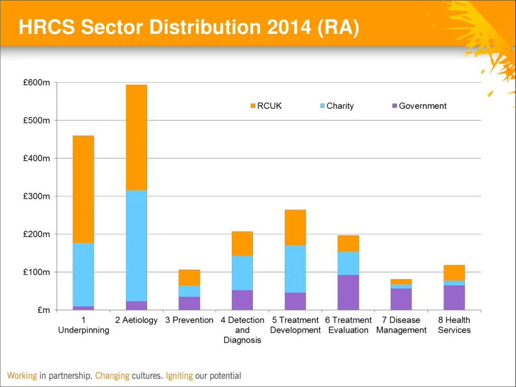 hrcs sector distribution 2014 ra