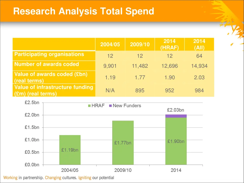 research analysis total spend