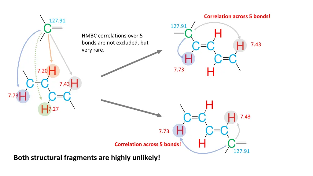 correlation across 5 bonds