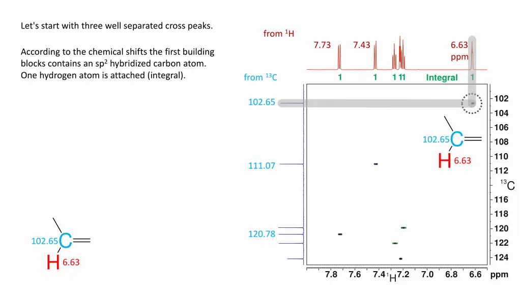 let s start with three well separated cross peaks 1