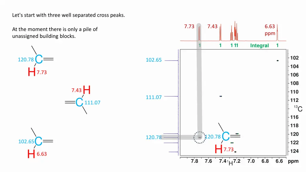 let s start with three well separated cross peaks 3