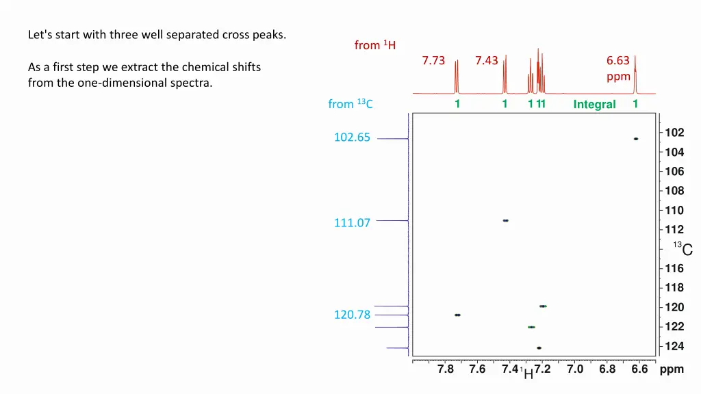 let s start with three well separated cross peaks
