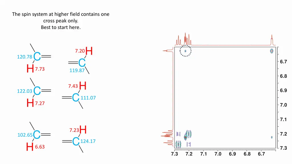 the spin system at higher field contains