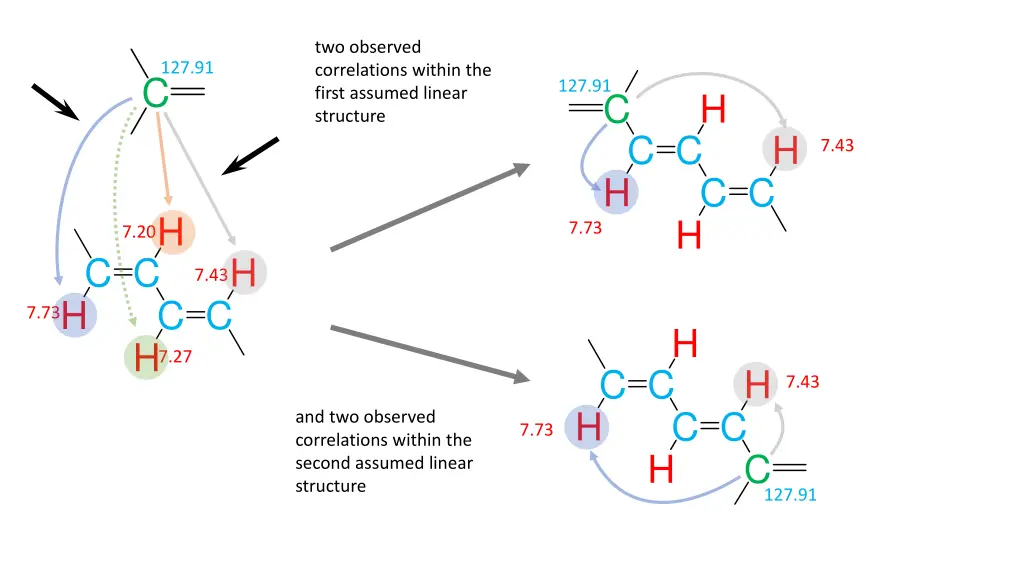 two observed correlations within the first