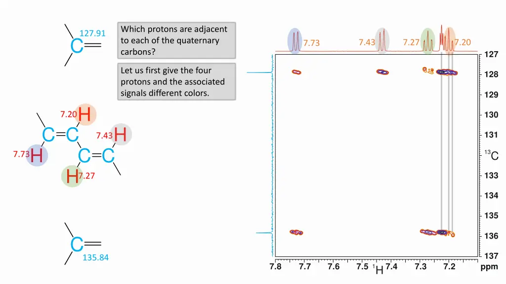which protons are adjacent to each
