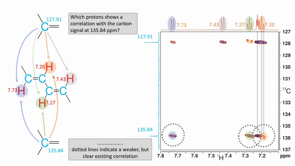 which protons shows a correlation with the carbon 1