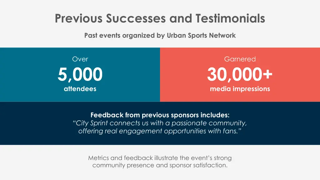 previous successes and testimonials